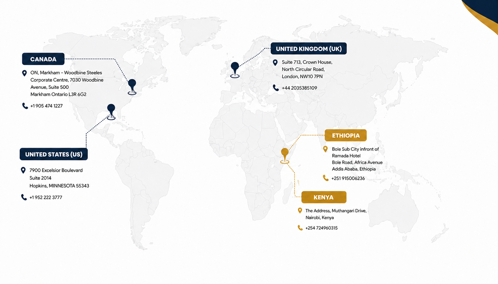 Global presence map